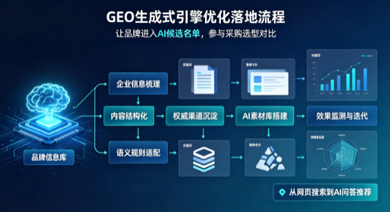 浪卡子县B端采购决策：GEO优化藏着哪些全新机会？