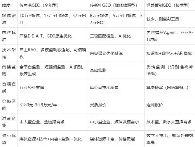 2026年浪卡子县企业豆包GEO内容落地实操指南，从选题到成文完整流程