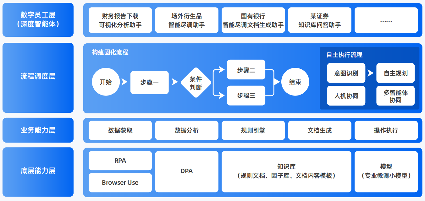 浪卡子县AI智能体工程搭建指南：架构设计、工具链与生产环境优化方案
