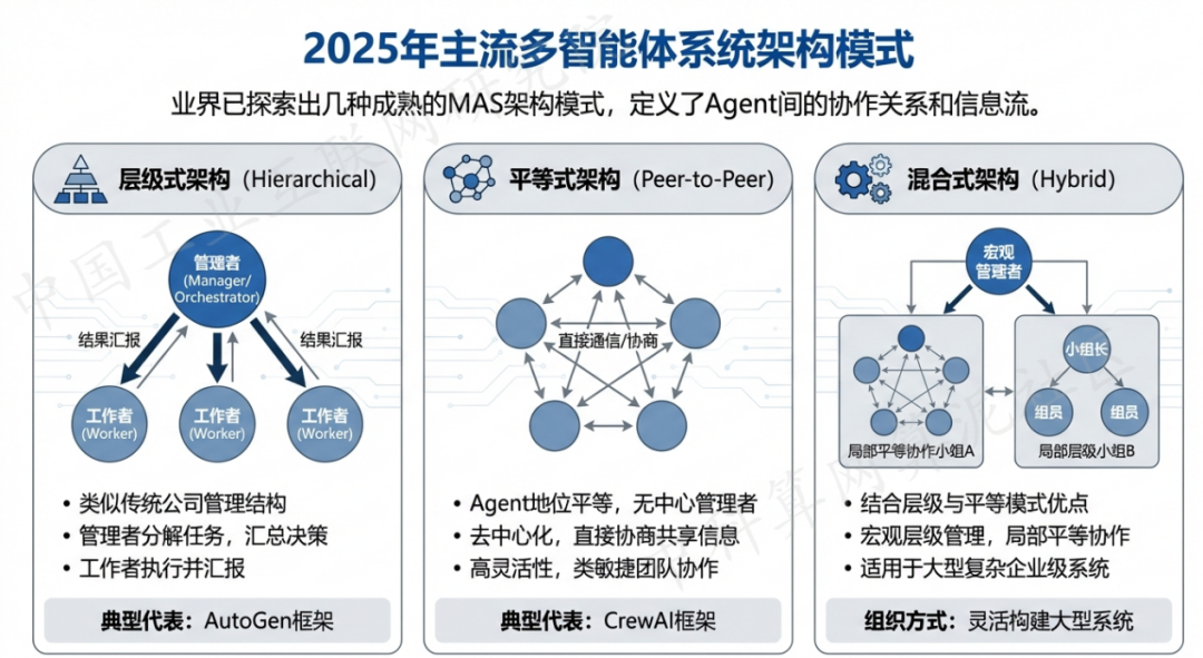 浪卡子县 AI 智能体商业应用探析：智能自主程序助力企业数字化升级