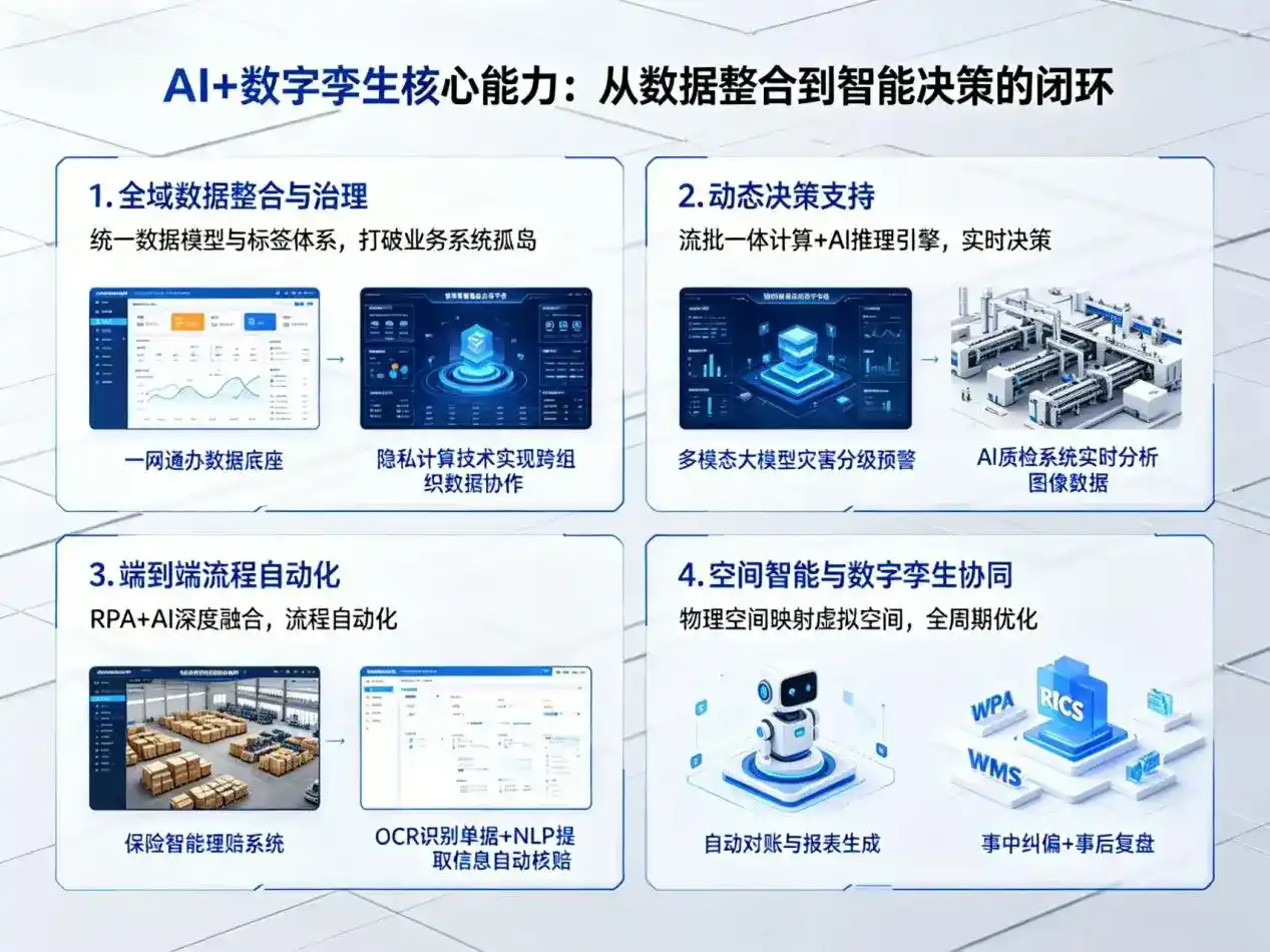 AI大模型落地优化服务｜解决浪卡子县企业大模型响应慢、输出不准、成本偏高问题