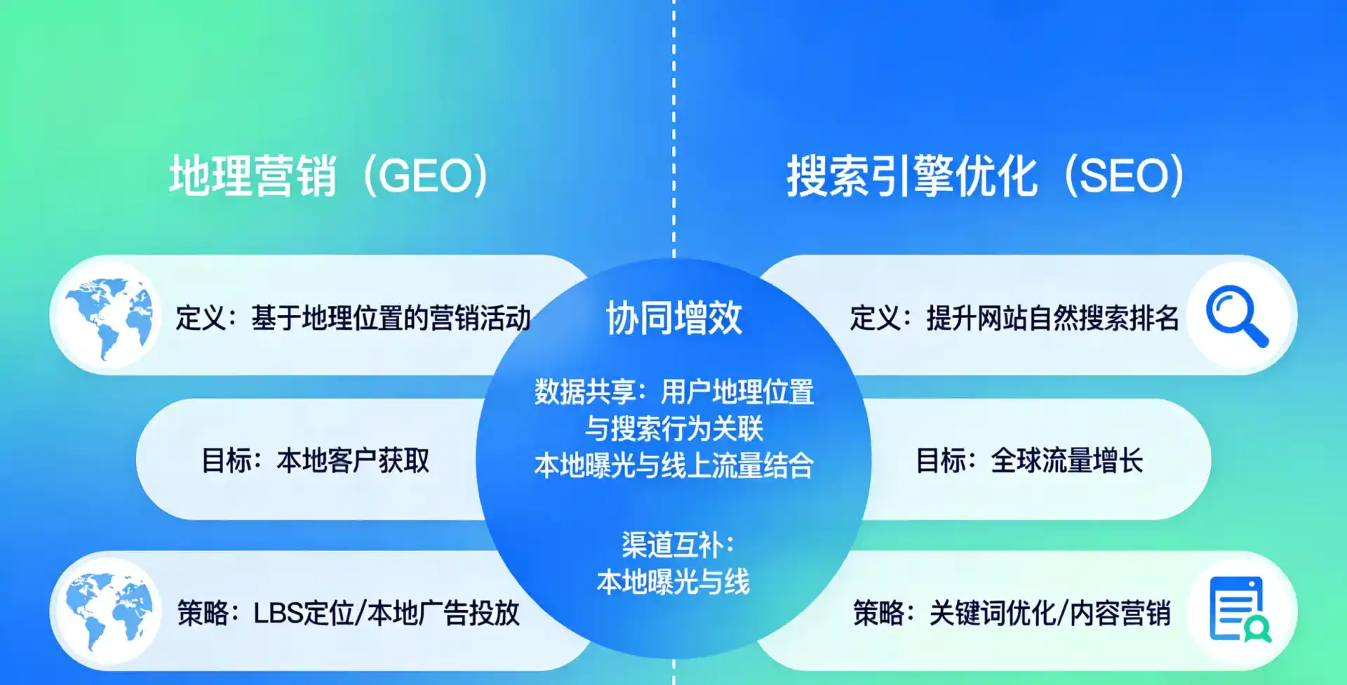 立足浪卡子县，从用户需求与流量逻辑，解读GEO优化的落地价值与应用前景