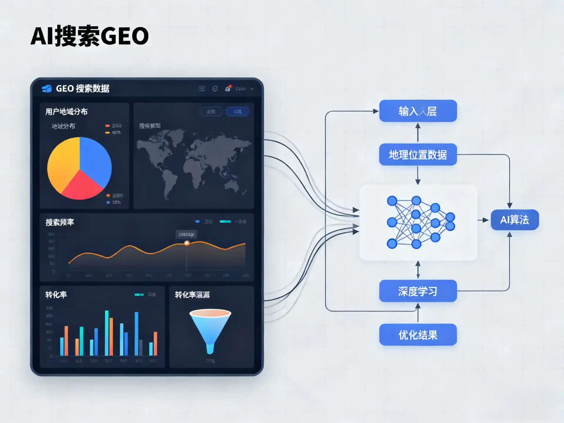 浪卡子县GEO优化服务商该如何筛选？生成式引擎优化行业实践观察
